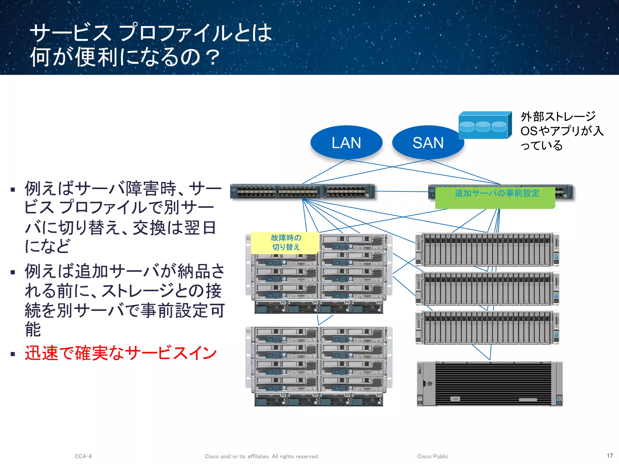 Cisco and/or its affiliates. All rights reserved.CC4-4 Cisco Public
サービス プロファイルとは
何が便利になるの？
17
42 31
UCS
C460 M4
!
Intel
Inside
XEON
LAN SAN
外部ストレージ
OSやアプリが入
っている
 例えばサーバ障害時、サー
ビス プロファイルで別サー
バに切り替え、交換は翌日
になど
 例えば追加サーバが納品さ
れる前に、ストレージとの接
続を別サーバで事前設定可
能
 迅速で確実なサービスイン
故障時の
切り替え
追加サーバの事前設定
 