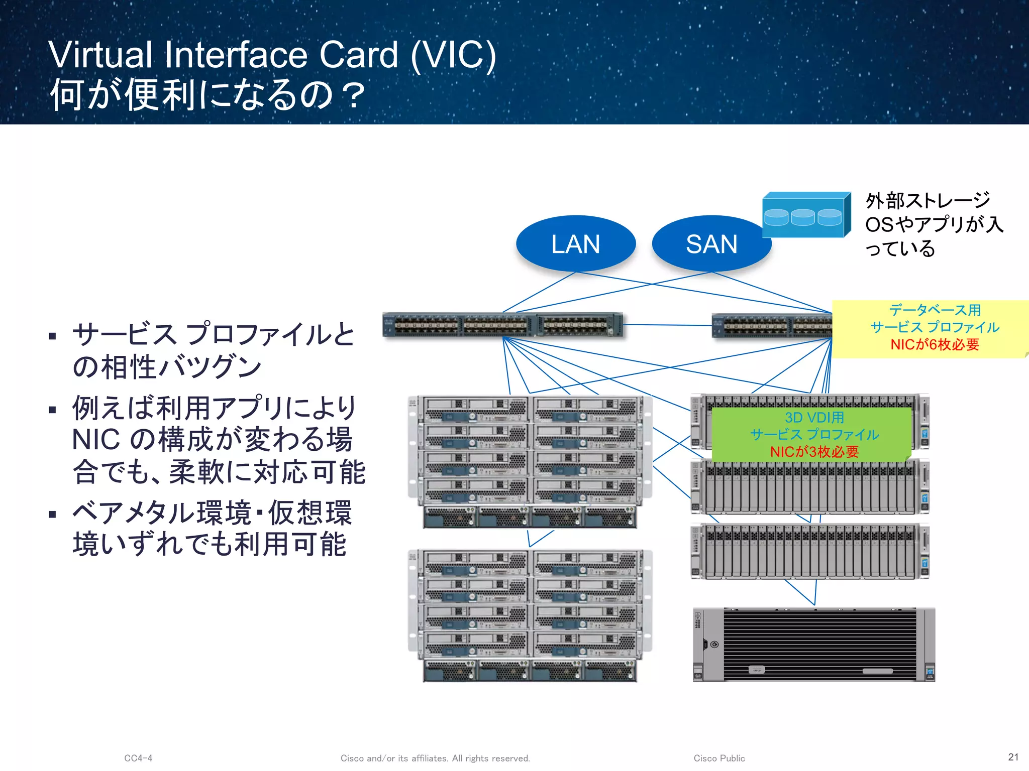 Cisco and/or its affiliates. All rights reserved.CC4-4 Cisco Public
Virtual Interface Card (VIC)
何が便利になるの？
21
 サービス プロファイルと
の相性バツグン
 例えば利用アプリにより
NIC の構成が変わる場
合でも、柔軟に対応可能
 ベアメタル環境・仮想環
境いずれでも利用可能
42 31
UCS
C460 M4
!
Intel
Inside
XEON
LAN SAN
外部ストレージ
OSやアプリが入
っている
3D VDI用
サービス プロファイル
NICが3枚必要
データベース用
サービス プロファイル
NICが6枚必要
 