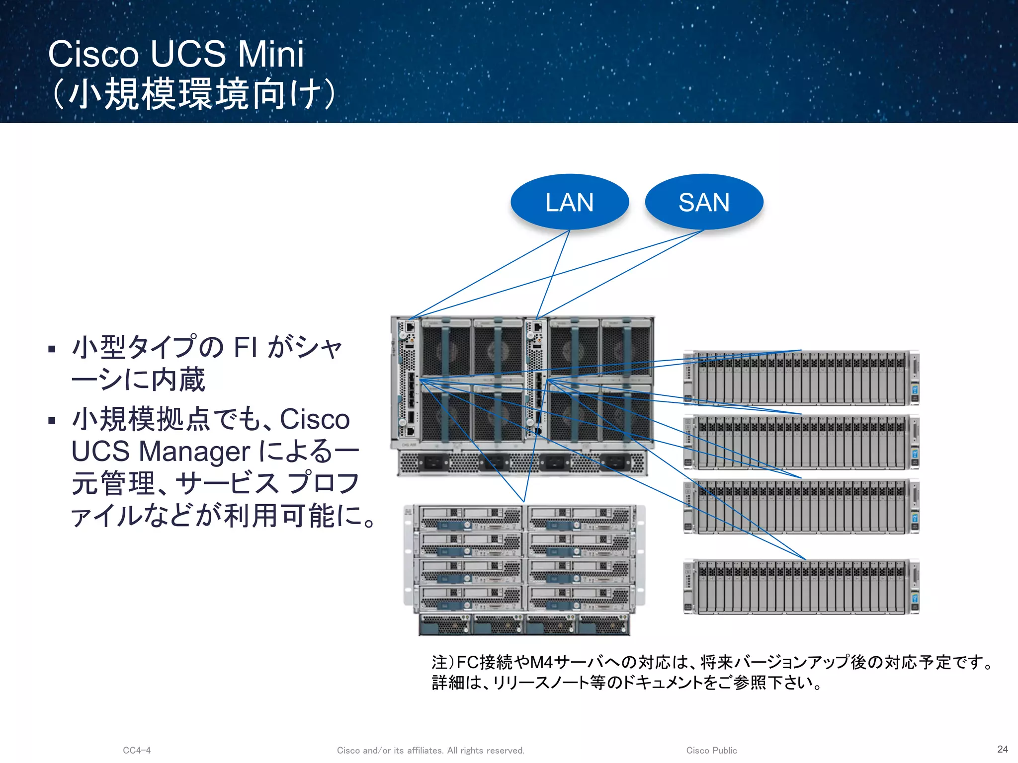 Cisco and/or its affiliates. All rights reserved.CC4-4 Cisco Public
Cisco UCS Mini
（小規模環境向け）
24
 小型タイプの FI がシャ
ーシに内蔵
 小規模拠点でも、Cisco
UCS Manager による一
元管理、サービス プロフ
ァイルなどが利用可能に。
LAN SAN
注）FC接続やM4サーバへの対応は、将来バージョンアップ後の対応予定です。
詳細は、リリースノート等のドキュメントをご参照下さい。
 