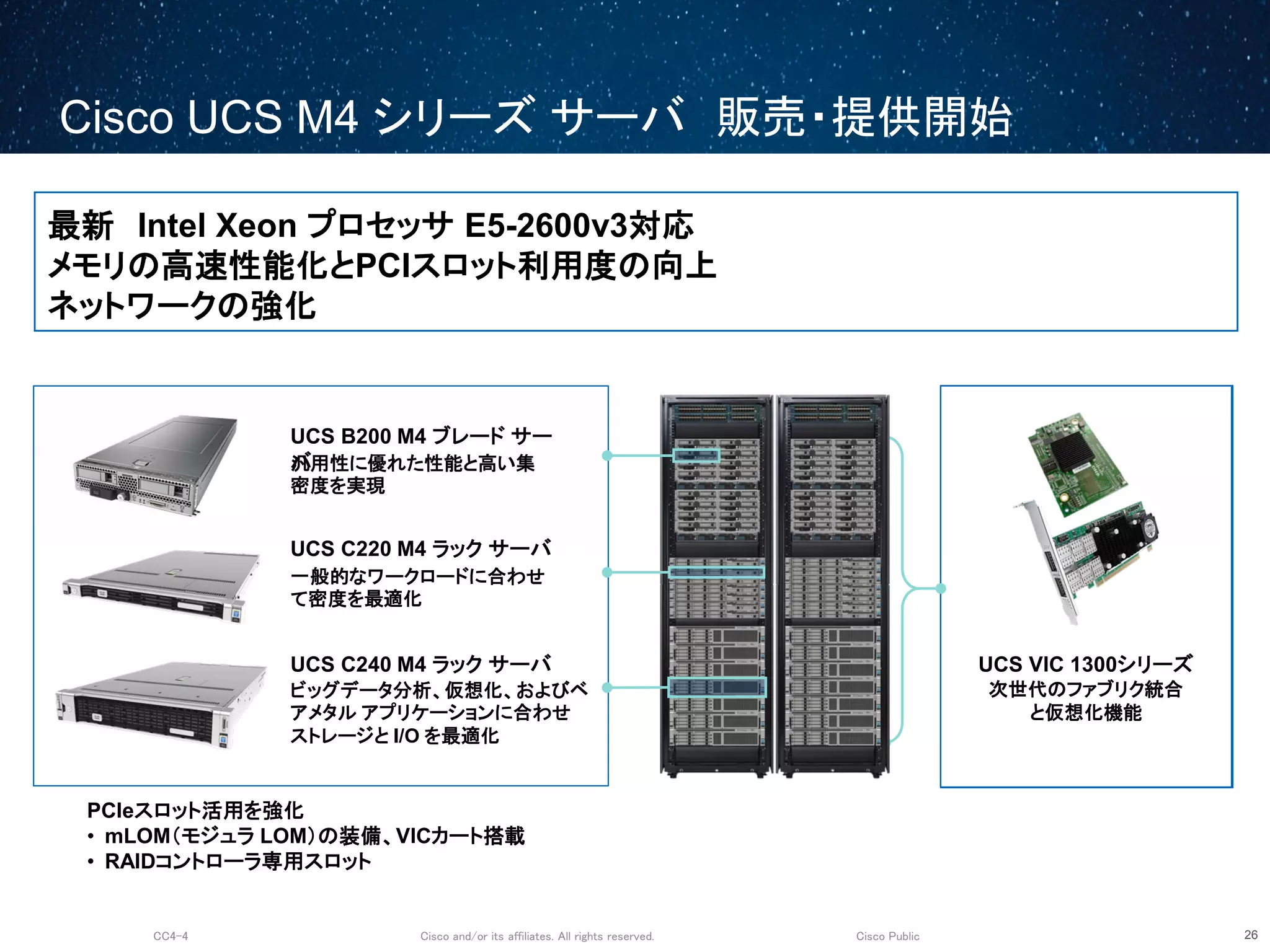 Cisco and/or its affiliates. All rights reserved.CC4-4 Cisco Public
Cisco UCS M4 シリーズ サーバ 販売・提供開始
26
最新 Intel Xeon プロセッサ E5-2600v3対応
メモリの高速性能化とPCIスロット利用度の向上
ネットワークの強化
UCS B200 M4 ブレード サー
バ汎用性に優れた性能と高い集
密度を実現
UCS C220 M4 ラック サーバ
一般的なワークロードに合わせ
て密度を最適化
ビッグデータ分析、仮想化、およびベ
アメタル アプリケーションに合わせ
ストレージと I/O を最適化
UCS C240 M4 ラック サーバ
次世代のファブリク統合
と仮想化機能
UCS VIC 1300シリーズ
PCIeスロット活用を強化
• mLOM（モジュラ LOM）の装備、VICカート搭載
• RAIDコントローラ専用スロット
 