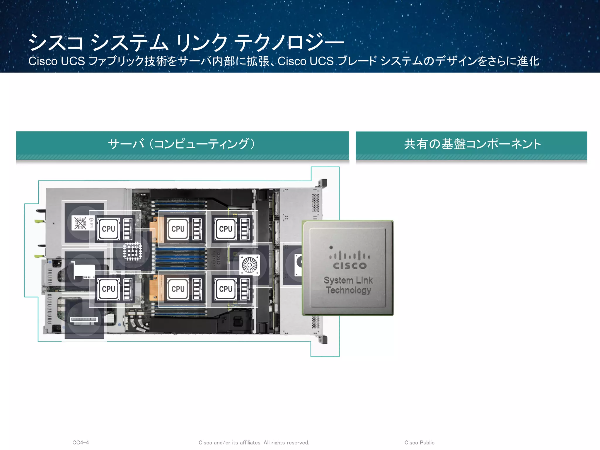 Cisco and/or its affiliates. All rights reserved.CC4-4 Cisco Public
シスコ システム リンク テクノロジー
Cisco UCS ファブリック技術をサーバ内部に拡張、Cisco UCS ブレード システムのデザインをさらに進化
サーバ （コンピューティング） 共有の基盤コンポーネント
 