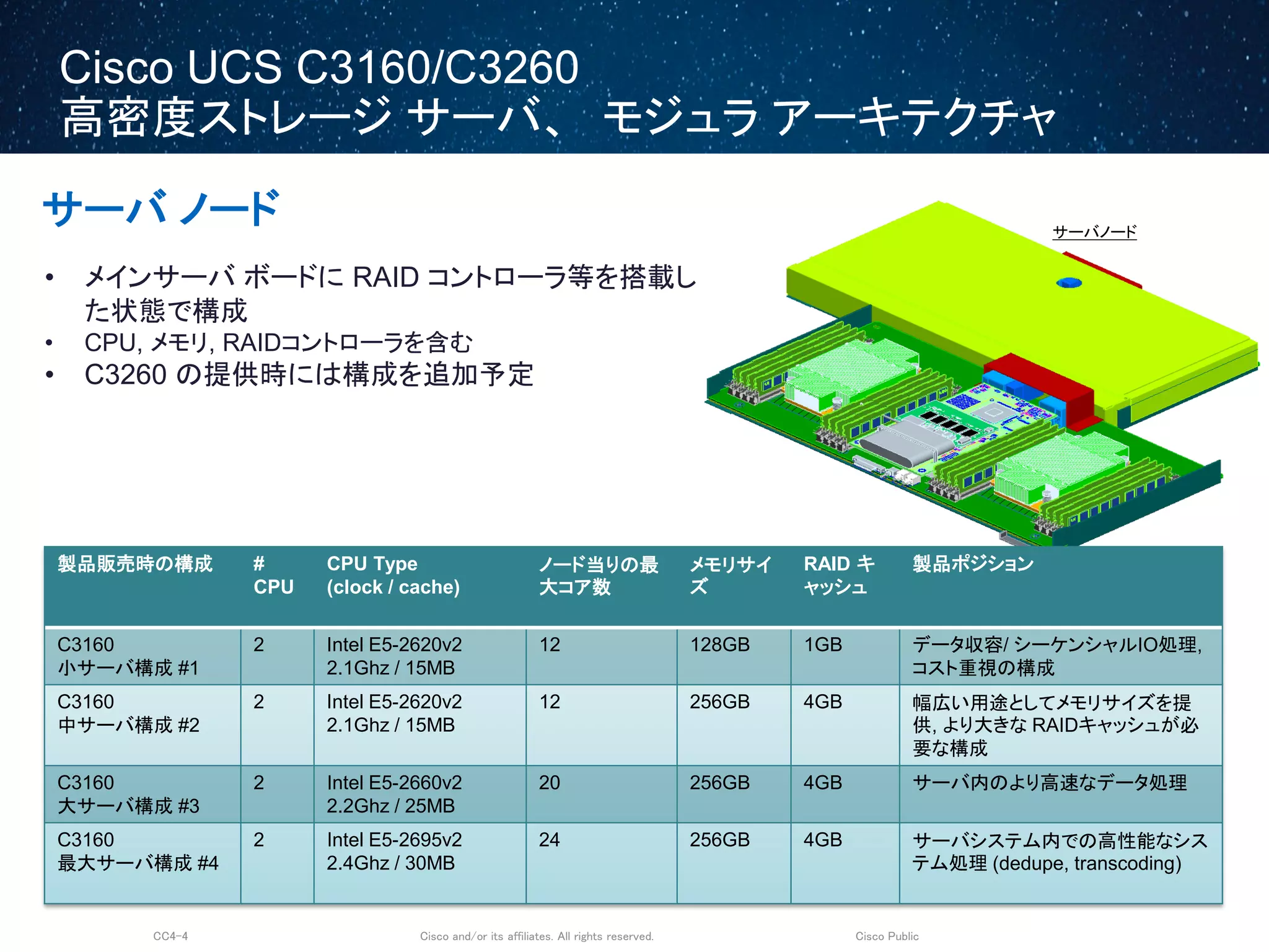 Cisco and/or its affiliates. All rights reserved.CC4-4 Cisco Public
Cisco UCS C3160/C3260
高密度ストレージ サーバ、 モジュラ アーキテクチャ
サーバ ノード
• メインサーバ ボードに RAID コントローラ等を搭載し
た状態で構成
• CPU, メモリ, RAIDコントローラを含む
• C3260 の提供時には構成を追加予定
製品販売時の構成 #
CPU
CPU Type
(clock / cache)
ノード当りの最
大コア数
メモリサイ
ズ
RAID キ
ャッシュ
製品ポジション
C3160
小サーバ構成 #1
2 Intel E5-2620v2
2.1Ghz / 15MB
12 128GB 1GB データ収容/ シーケンシャルIO処理,
コスト重視の構成
C3160
中サーバ構成 #2
2 Intel E5-2620v2
2.1Ghz / 15MB
12 256GB 4GB 幅広い用途としてメモリサイズを提
供, より大きな RAIDキャッシュが必
要な構成
C3160
大サーバ構成 #3
2 Intel E5-2660v2
2.2Ghz / 25MB
20 256GB 4GB サーバ内のより高速なデータ処理
C3160
最大サーバ構成 #4
2 Intel E5-2695v2
2.4Ghz / 30MB
24 256GB 4GB サーバシステム内での高性能なシス
テム処理 (dedupe, transcoding)
サーバノード
 