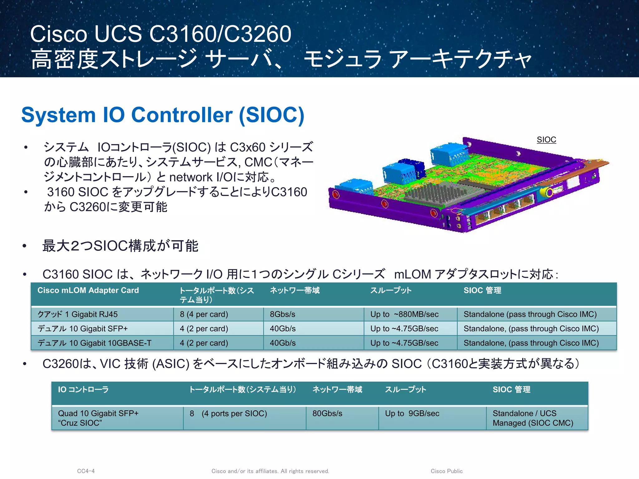 Cisco and/or its affiliates. All rights reserved.CC4-4 Cisco Public
Cisco UCS C3160/C3260
高密度ストレージ サーバ、 モジュラ アーキテクチャ
• C3160 SIOC は、 ネットワーク I/O 用に１つのシングル Cシリーズ mLOM アダプタスロットに対応：
• C3260は、VIC 技術 (ASIC) をベースにしたオンボード組み込みの SIOC （C3160と実装方式が異なる）
System IO Controller (SIOC)
Cisco mLOM Adapter Card トータルポート数（シス
テム当り）
ネットワー帯域 スループット SIOC 管理
クアッド 1 Gigabit RJ45 8 (4 per card) 8Gbs/s Up to ~880MB/sec Standalone (pass through Cisco IMC)
デュアル 10 Gigabit SFP+ 4 (2 per card) 40Gb/s Up to ~4.75GB/sec Standalone, (pass through Cisco IMC)
デュアル 10 Gigabit 10GBASE-T 4 (2 per card) 40Gb/s Up to ~4.75GB/sec Standalone, (pass through Cisco IMC)
• システム IOコントローラ(SIOC) は C3x60 シリーズ
の心臓部にあたり、システムサービス, CMC（マネー
ジメントコントロール） と network I/Oに対応。
• 3160 SIOC をアップグレードすることによりC3160
から C3260に変更可能
• 最大２つSIOC構成が可能
IO コントローラ トータルポート数（システム当り） ネットワー帯域 スループット SIOC 管理
Quad 10 Gigabit SFP+
“Cruz SIOC”
8 (4 ports per SIOC) 80Gbs/s Up to 9GB/sec Standalone / UCS
Managed (SIOC CMC)
SIOC
 