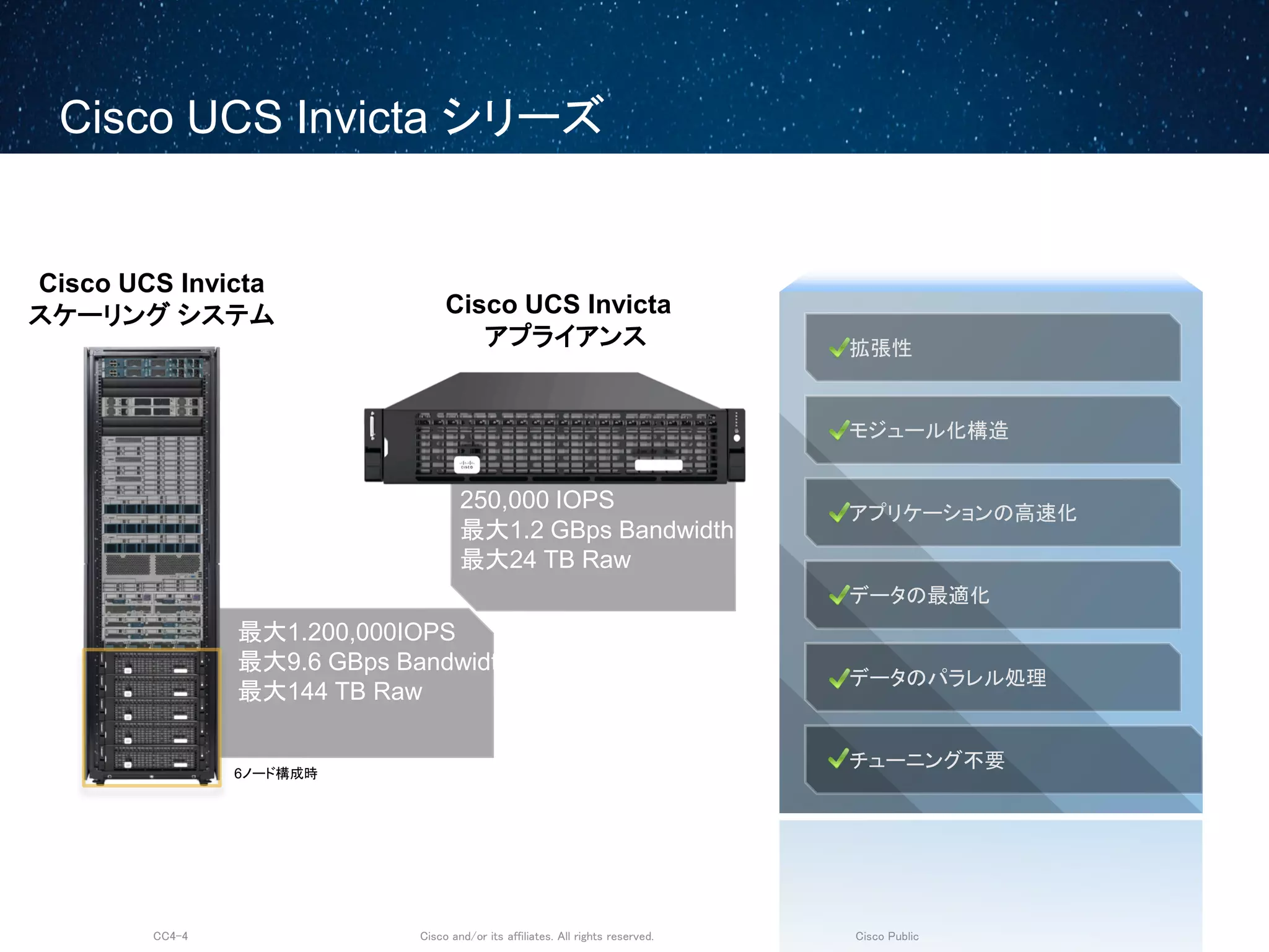 Cisco and/or its affiliates. All rights reserved.CC4-4 Cisco Public
Cisco UCS Invicta シリーズ
最大1.200,000IOPS
最大9.6 GBps Bandwidth
最大144 TB Raw
Cisco UCS Invicta
アプライアンス
Cisco UCS Invicta
スケーリング システム
拡張性
モジュール化構造
アプリケーションの高速化
データの最適化
データのパラレル処理
チューニング不要
250,000 IOPS
最大1.2 GBps Bandwidth
最大24 TB Raw
6ノード構成時
 