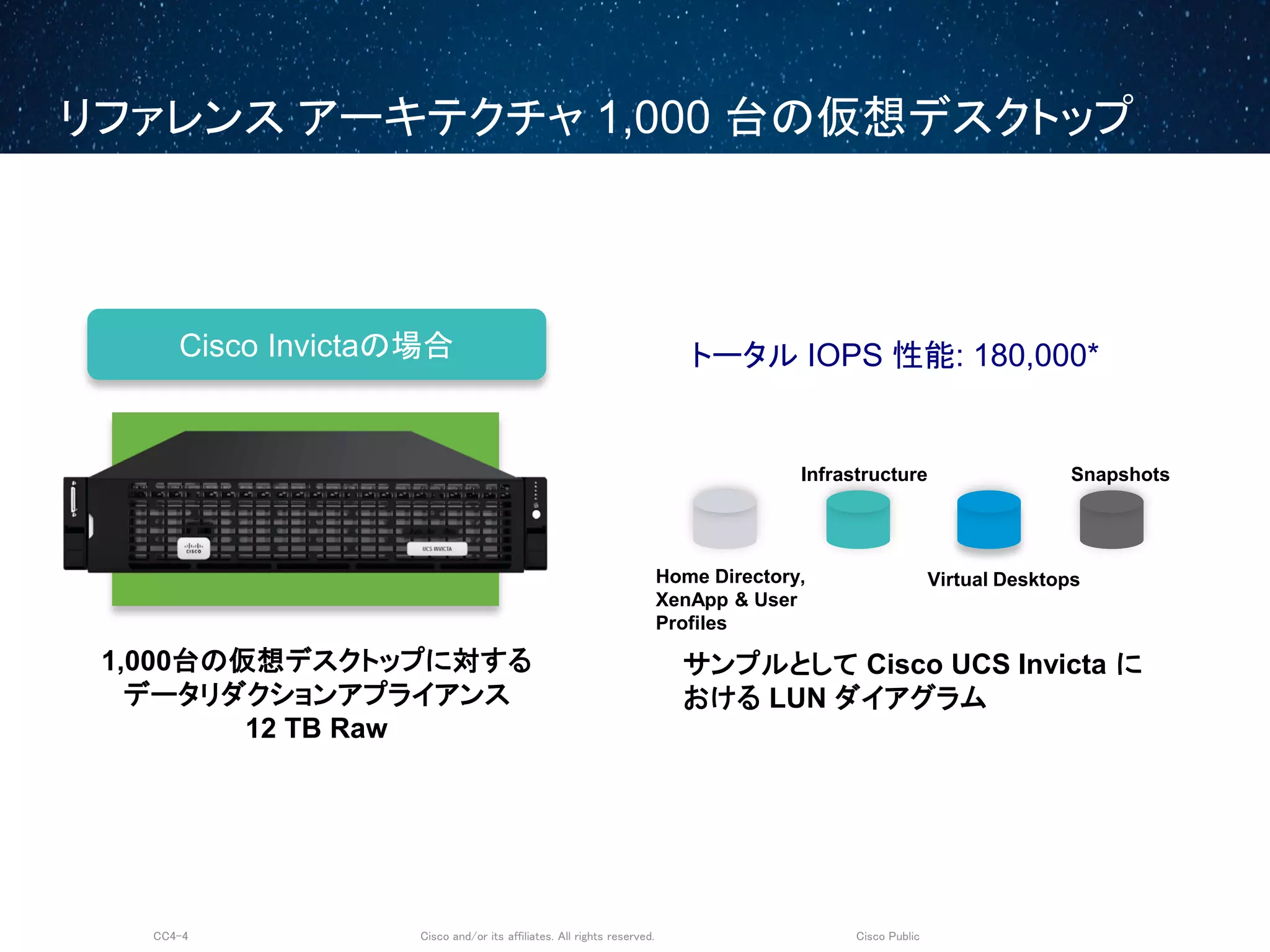 Cisco and/or its affiliates. All rights reserved.CC4-4 Cisco Public
リファレンス アーキテクチャ 1,000 台の仮想デスクトップ
サンプルとして Cisco UCS Invicta に
おける LUN ダイアグラム
Home Directory,
XenApp & User
Profiles
SnapshotsInfrastructure
Virtual Desktops
1,000台の仮想デスクトップに対する
データリダクションアプライアンス
12 TB Raw
トータル IOPS 性能: 180,000*Cisco Invictaの場合
 
