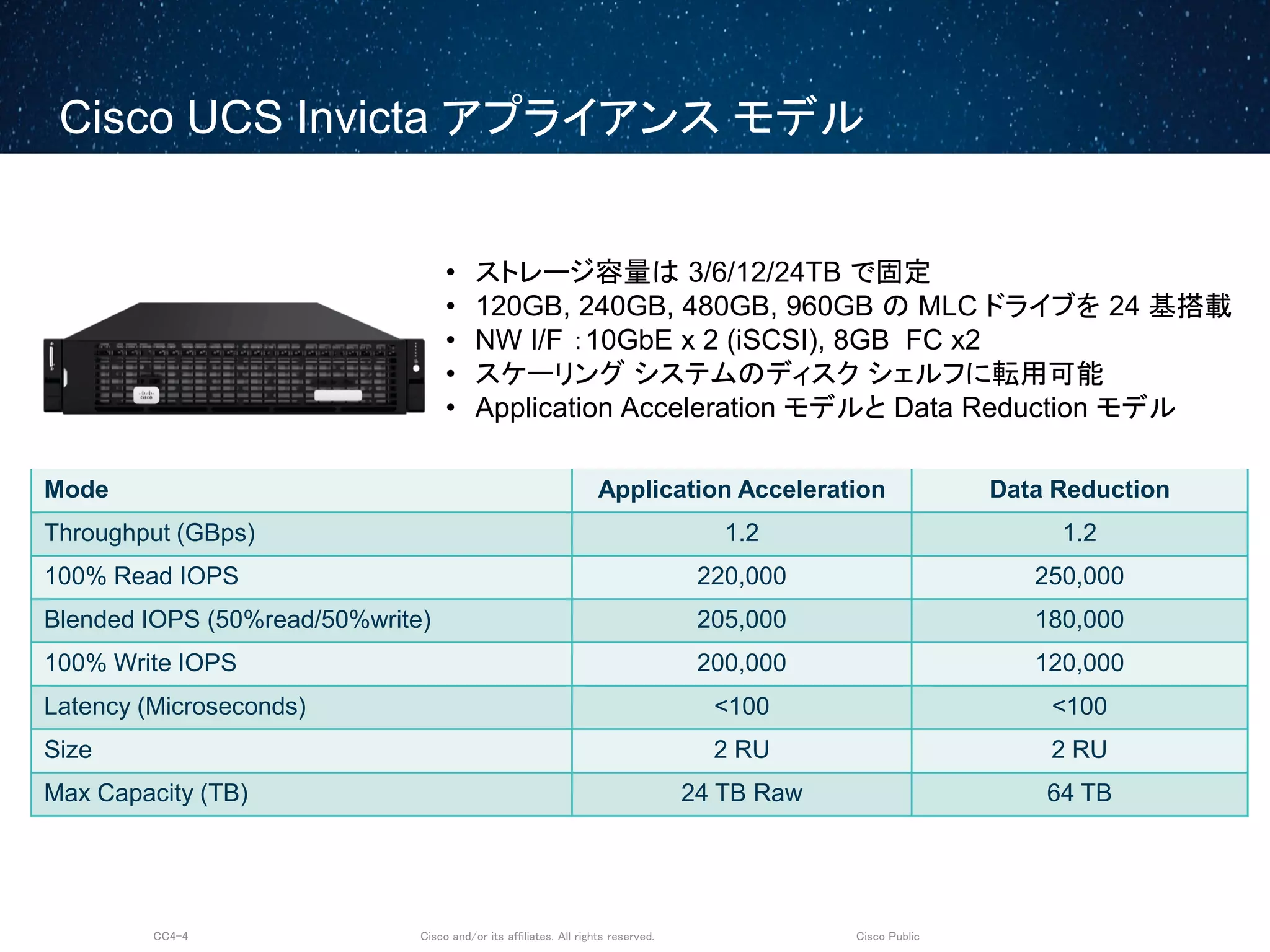 Cisco and/or its affiliates. All rights reserved.CC4-4 Cisco Public
Cisco UCS Invicta アプライアンス モデル
• ストレージ容量は 3/6/12/24TB で固定
• 120GB, 240GB, 480GB, 960GB の MLC ドライブを 24 基搭載
• NW I/F ：10GbE x 2 (iSCSI), 8GB FC x2
• スケーリング システムのディスク シェルフに転用可能
• Application Acceleration モデルと Data Reduction モデル
Mode Application Acceleration Data Reduction
Throughput (GBps) 1.2 1.2
100% Read IOPS 220,000 250,000
Blended IOPS (50%read/50%write) 205,000 180,000
100% Write IOPS 200,000 120,000
Latency (Microseconds) <100 <100
Size 2 RU 2 RU
Max Capacity (TB) 24 TB Raw 64 TB
 