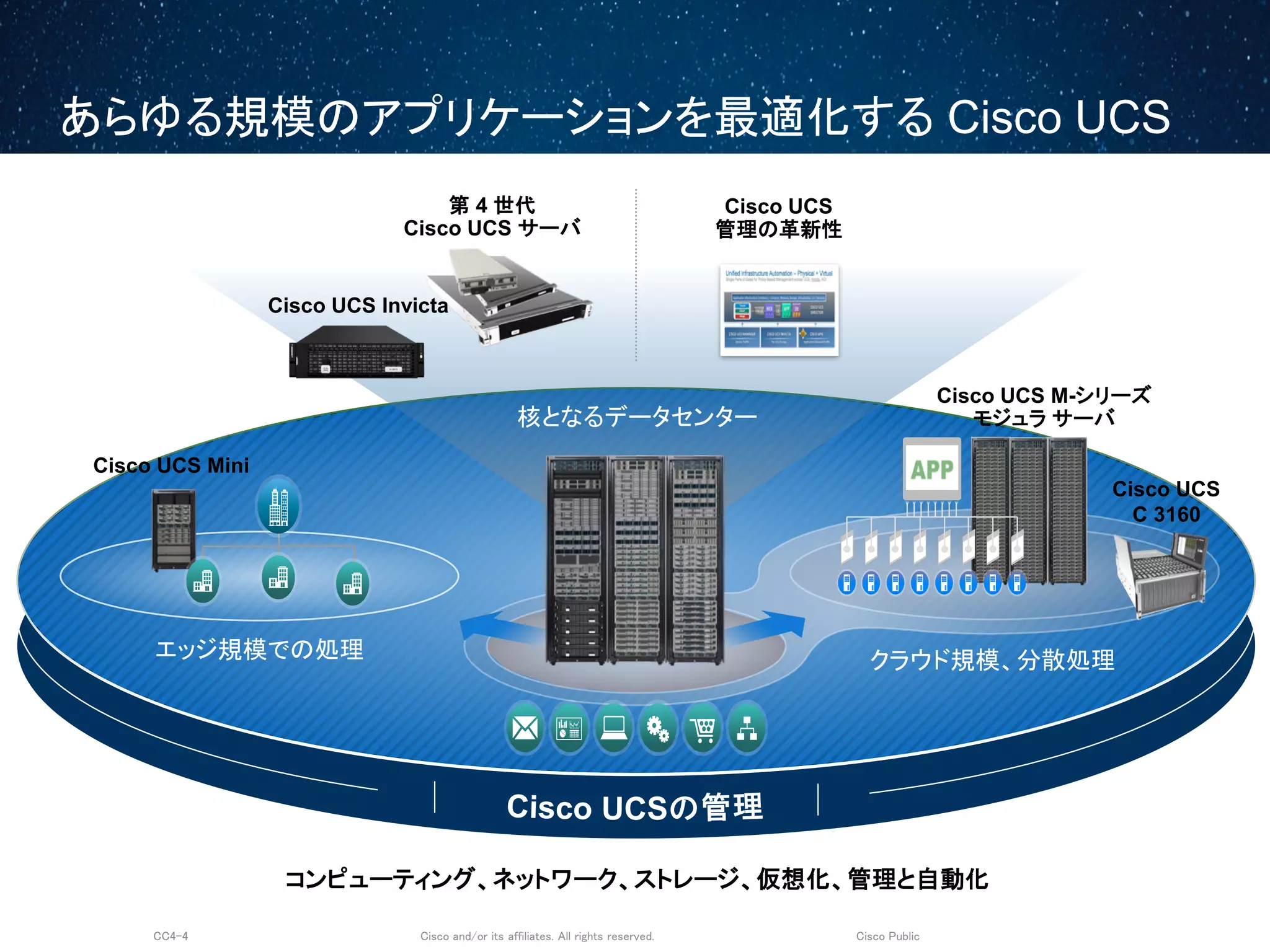 Cisco and/or its affiliates. All rights reserved.CC4-4 Cisco Public
あらゆる規模のアプリケーションを最適化する Cisco UCS
コンピューティング、ネットワーク、ストレージ、仮想化、管理と自動化
Cisco UCS Mini
エッジ規模での処理 クラウド規模、分散処理
Cisco UCS M-シリーズ
モジュラ サーバ
Cisco UCS
C 3160
核となるデータセンター
第 4 世代
Cisco UCS サーバ
Cisco UCS
管理の革新性
Cisco UCS Invicta
 