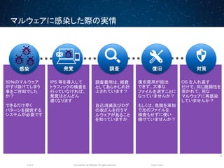 Cisco Connect Japan 2014:サイバー攻撃・マルウェア脅威の防御を総合 ...