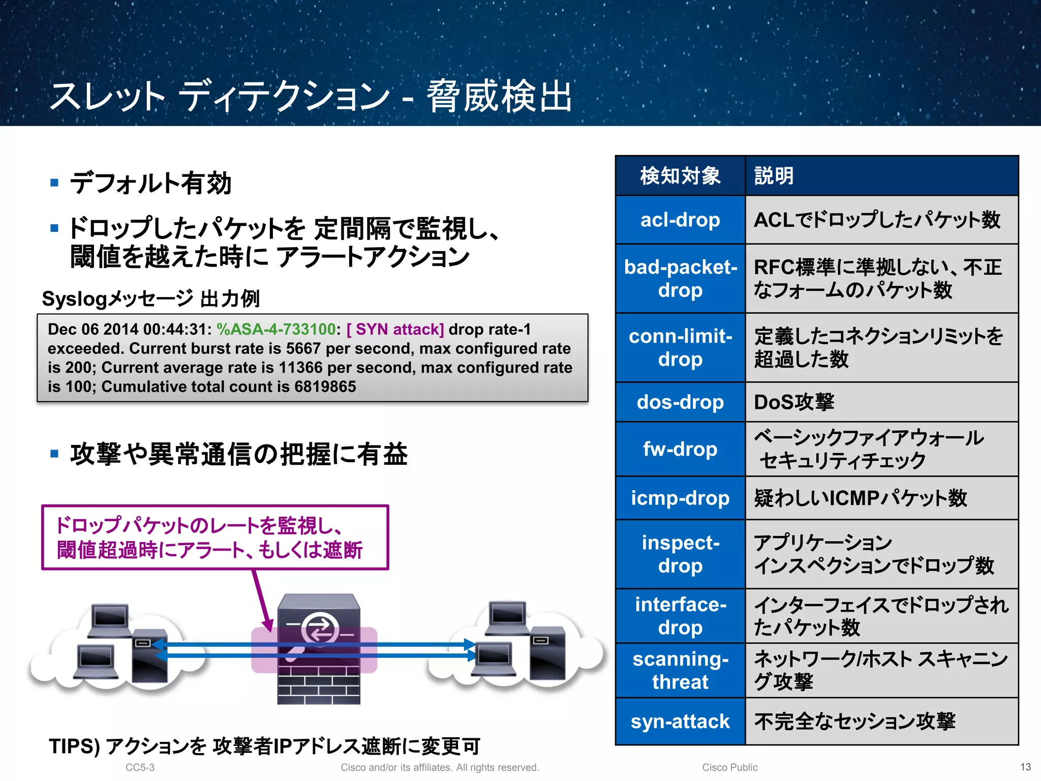Cisco and/or its affiliates. All rights reserved.CC5-3 Cisco Public
スレット ディテクション - 脅威検出
14
 デフォルト有効
 ドロップしたパケットを 定間隔で監視し、
閾値を越えた時に アラートアクション

 攻撃や異常通信の把握に有益
検知対象 説明
acl-drop ACLでドロップしたパケット数
bad-packet-
drop
RFC標準に準拠しない、不正
なフォームのパケット数
conn-limit-
drop
定義したコネクションリミットを
超過した数
dos-drop DoS攻撃
fw-drop
ベーシックファイアウォール
セキュリティチェック
icmp-drop 疑わしいICMPパケット数
inspect-
drop
アプリケーション
インスペクションでドロップ数
interface-
drop
インターフェイスでドロップされ
たパケット数
scanning-
threat
ネットワーク/ホスト スキャニン
グ攻撃
syn-attack 不完全なセッション攻撃
ドロップパケットのレートを監視し、
閾値超過時にアラート、もしくは遮断
Dec 06 2014 00:44:31: %ASA-4-733100: [ SYN attack] drop rate-1
exceeded. Current burst rate is 5667 per second, max configured rate
is 200; Current average rate is 11366 per second, max configured rate
is 100; Cumulative total count is 6819865
Syslogメッセージ 出力例
TIPS) アクションを 攻撃者IPアドレス遮断に変更可
 
