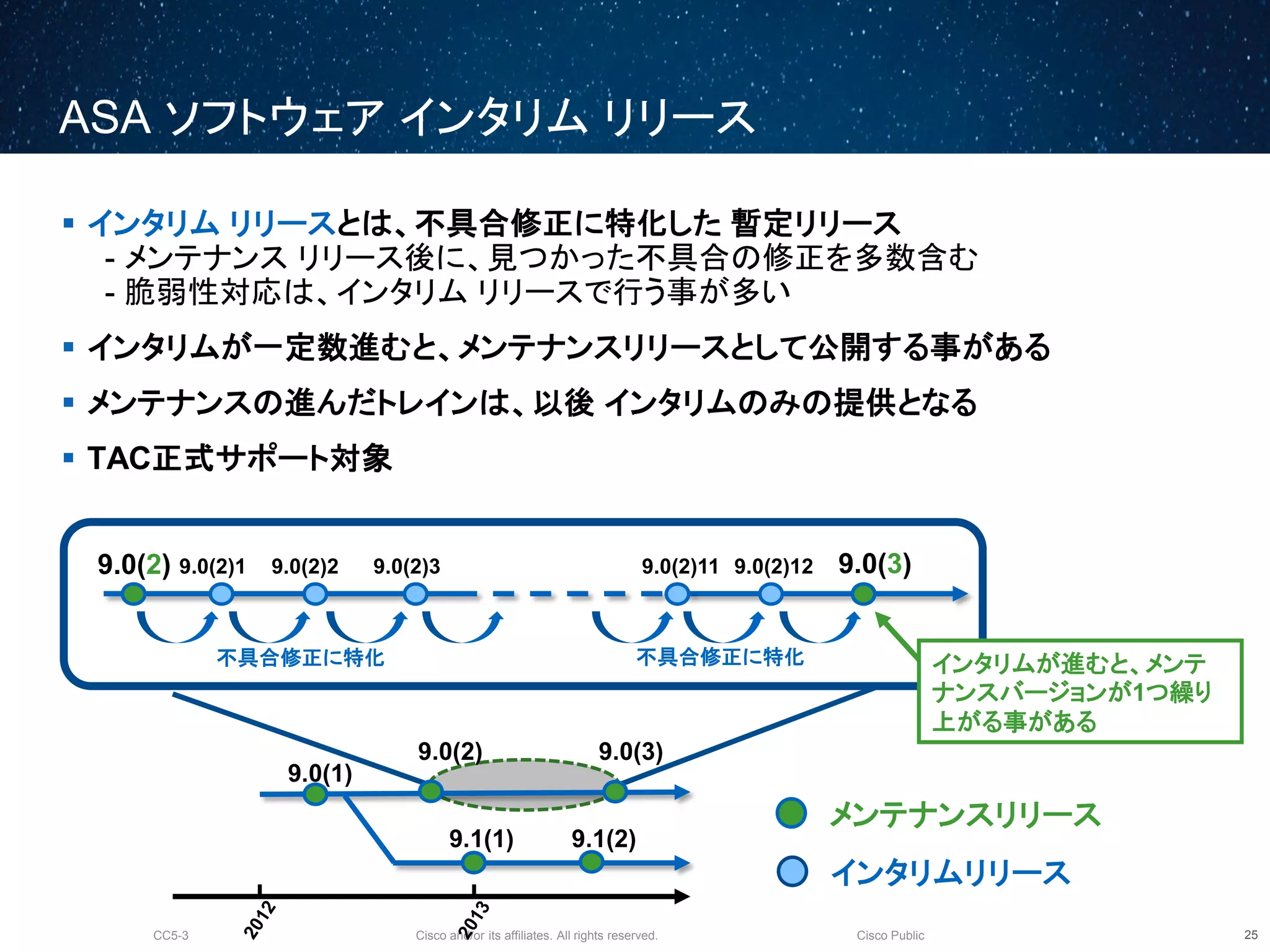 Cisco and/or its affiliates. All rights reserved.CC5-3 Cisco Public
ASA ソフトウェア インタリム リリース
26
 インタリム リリースとは、不具合修正に特化した 暫定リリース
- メンテナンス リリース後に、見つかった不具合の修正を多数含む
- 脆弱性対応は、インタリム リリースで行う事が多い
 インタリムが一定数進むと、メンテナンスリリースとして公開する事がある
 メンテナンスの進んだトレインは、以後 インタリムのみの提供となる
 TAC正式サポート対象
9.1(1)
9.0(1)
9.0(2)
9.0(2)1 9.0(2)2 9.0(2)3 9.0(2)11 9.0(3)9.0(2)
9.1(2)
9.0(3)
インタリムリリース
メンテナンスリリース
不具合修正に特化
9.0(2)12
不具合修正に特化 インタリムが進むと、メンテ
ナンスバージョンが1つ繰り
上がる事がある
 
