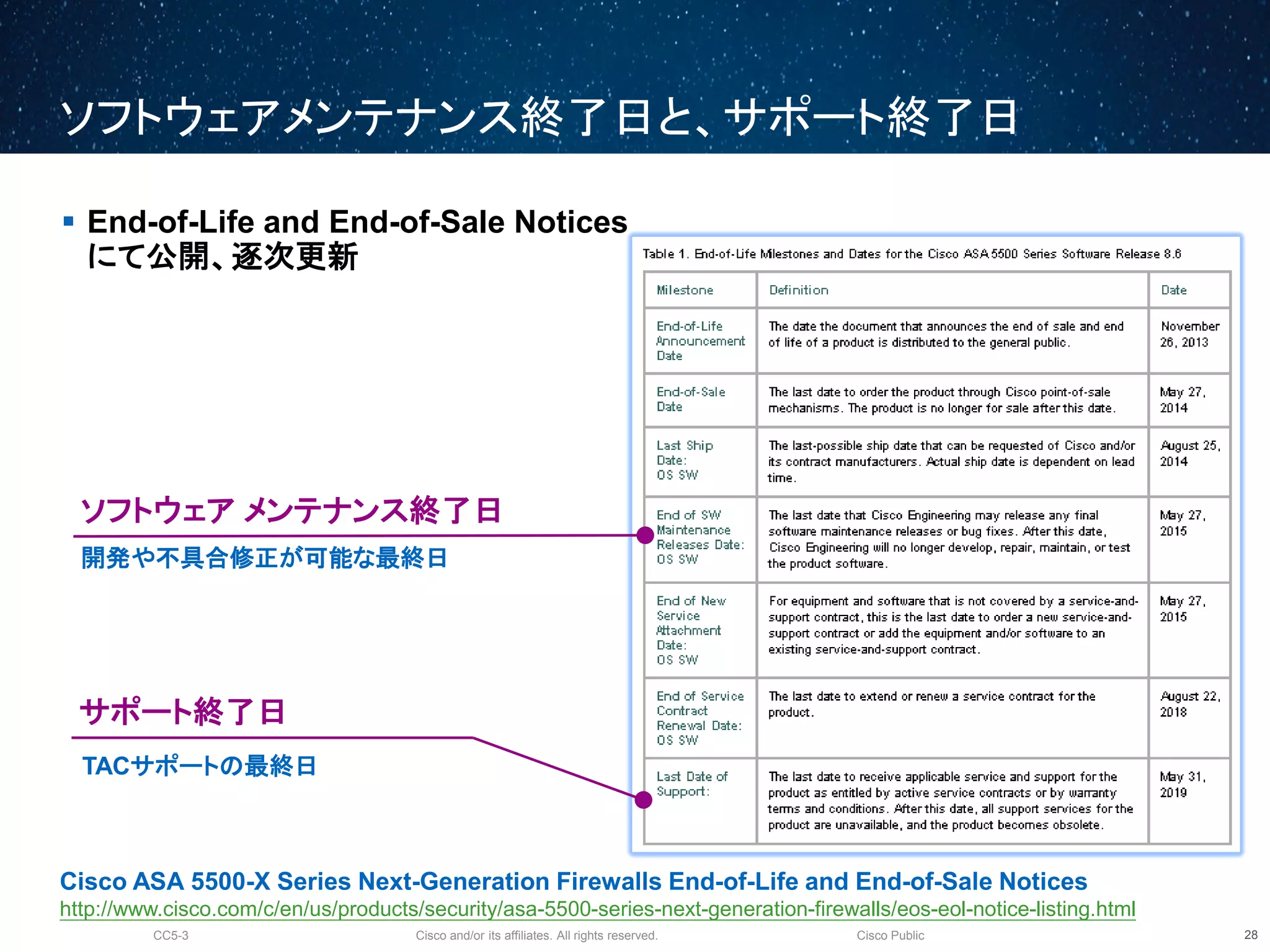 Cisco and/or its affiliates. All rights reserved.CC5-3 Cisco Public
ソフトウェアメンテナンス終了日と、サポート終了日
29
 End-of-Life and End-of-Sale Notices
にて公開、逐次更新
Cisco ASA 5500-X Series Next-Generation Firewalls End-of-Life and End-of-Sale Notices
http://www.cisco.com/c/en/us/products/security/asa-5500-series-next-generation-firewalls/eos-eol-notice-listing.html
ソフトウェア メンテナンス終了日
開発や不具合修正が可能な最終日
TACサポートの最終日
サポート終了日
 