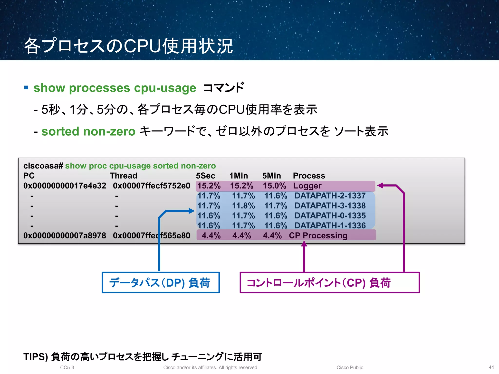 Cisco and/or its affiliates. All rights reserved.CC5-3 Cisco Public
各プロセスのCPU使用状況
42
 show processes cpu-usage コマンド
- 5秒、1分、5分の、各プロセス毎のCPU使用率を表示
- sorted non-zero キーワードで、ゼロ以外のプロセスを ソート表示
TIPS) 負荷の高いプロセスを把握し チューニングに活用可
ciscoasa# show proc cpu-usage sorted non-zero
PC Thread 5Sec 1Min 5Min Process
0x00000000017e4e32 0x00007ffecf5752e0 15.2% 15.2% 15.0% Logger
- - 11.7% 11.7% 11.6% DATAPATH-2-1337
- - 11.7% 11.8% 11.7% DATAPATH-3-1338
- - 11.6% 11.7% 11.6% DATAPATH-0-1335
- - 11.6% 11.7% 11.6% DATAPATH-1-1336
0x00000000007a8978 0x00007ffecf565e80 4.4% 4.4% 4.4% CP Processing
コントロールポイント（CP) 負荷データパス（DP) 負荷
 
