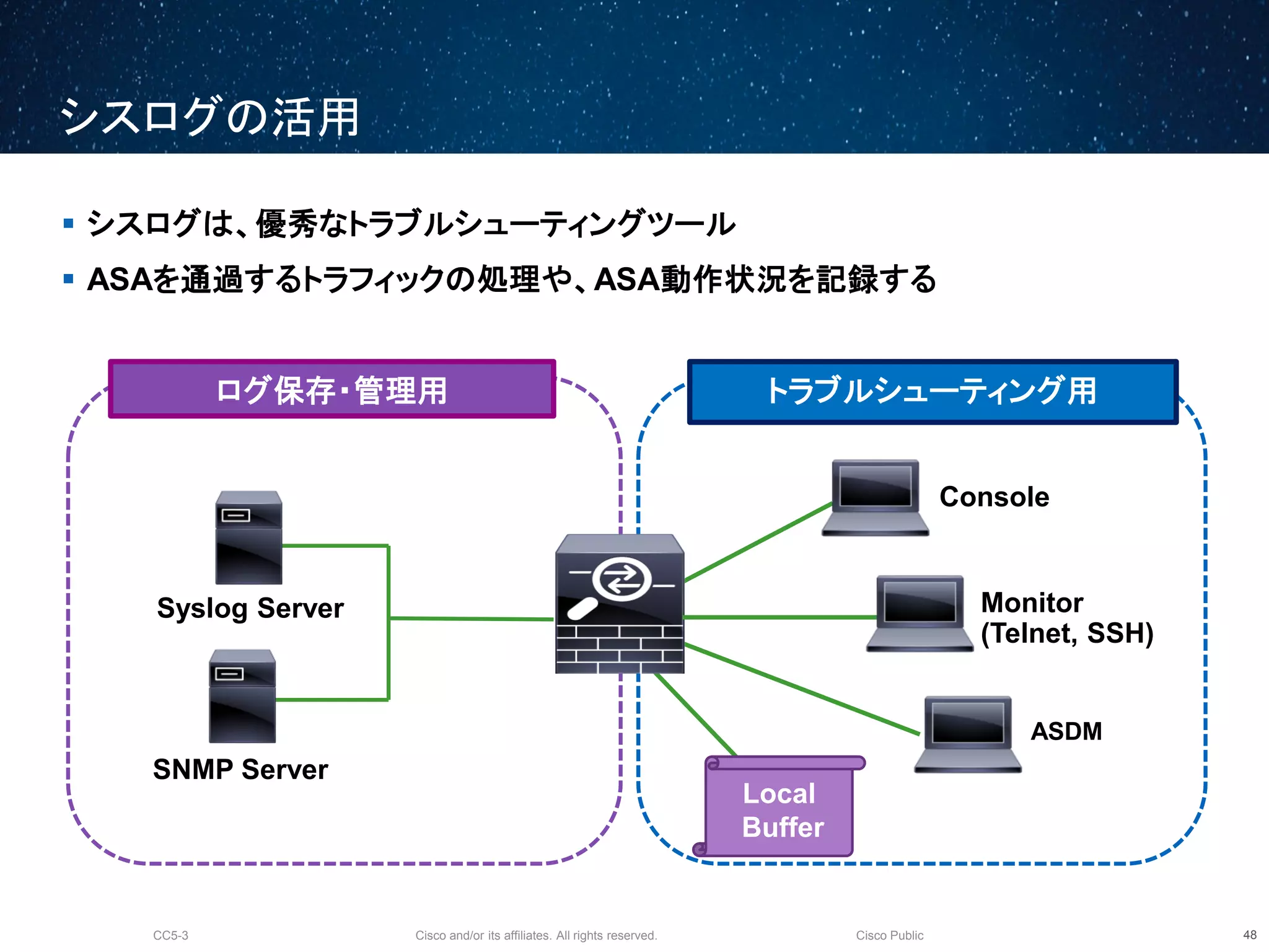 Cisco and/or its affiliates. All rights reserved.CC5-3 Cisco Public
¥
シスログの活用
49
 シスログは、優秀なトラブルシューティングツール
 ASAを通過するトラフィックの処理や、ASA動作状況を記録する
Local
Buffer
ログ保存・管理用 トラブルシューティング用
Syslog Server
SNMP Server
ASDM
Monitor
(Telnet, SSH)
Console
 