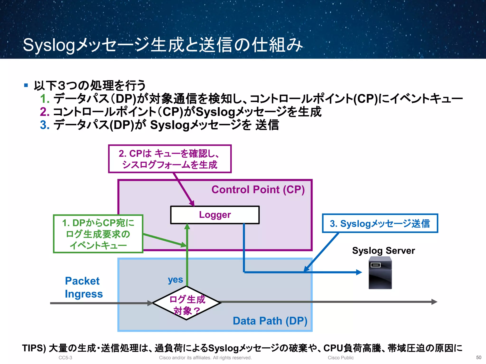 Cisco and/or its affiliates. All rights reserved.CC5-3 Cisco Public
Syslogメッセージ生成と送信の仕組み
51
 以下３つの処理を行う
1. データパス（DP)が対象通信を検知し、コントロールポイント(CP)にイベントキュー
2. コントロールポイント（CP)がSyslogメッセージを生成
3. データパス(DP)が Syslogメッセージを 送信
Control Point (CP)
Data Path (DP)
Packet
Ingress
Logger
ログ生成
対象？
yes
1. DPからCP宛に
ログ生成要求の
イベントキュー
Syslog Server
3. Syslogメッセージ送信
2. CPは キューを確認し、
シスログフォームを生成
TIPS) 大量の生成・送信処理は、過負荷によるSyslogメッセージの破棄や、CPU負荷高騰、帯域圧迫の原因に
 