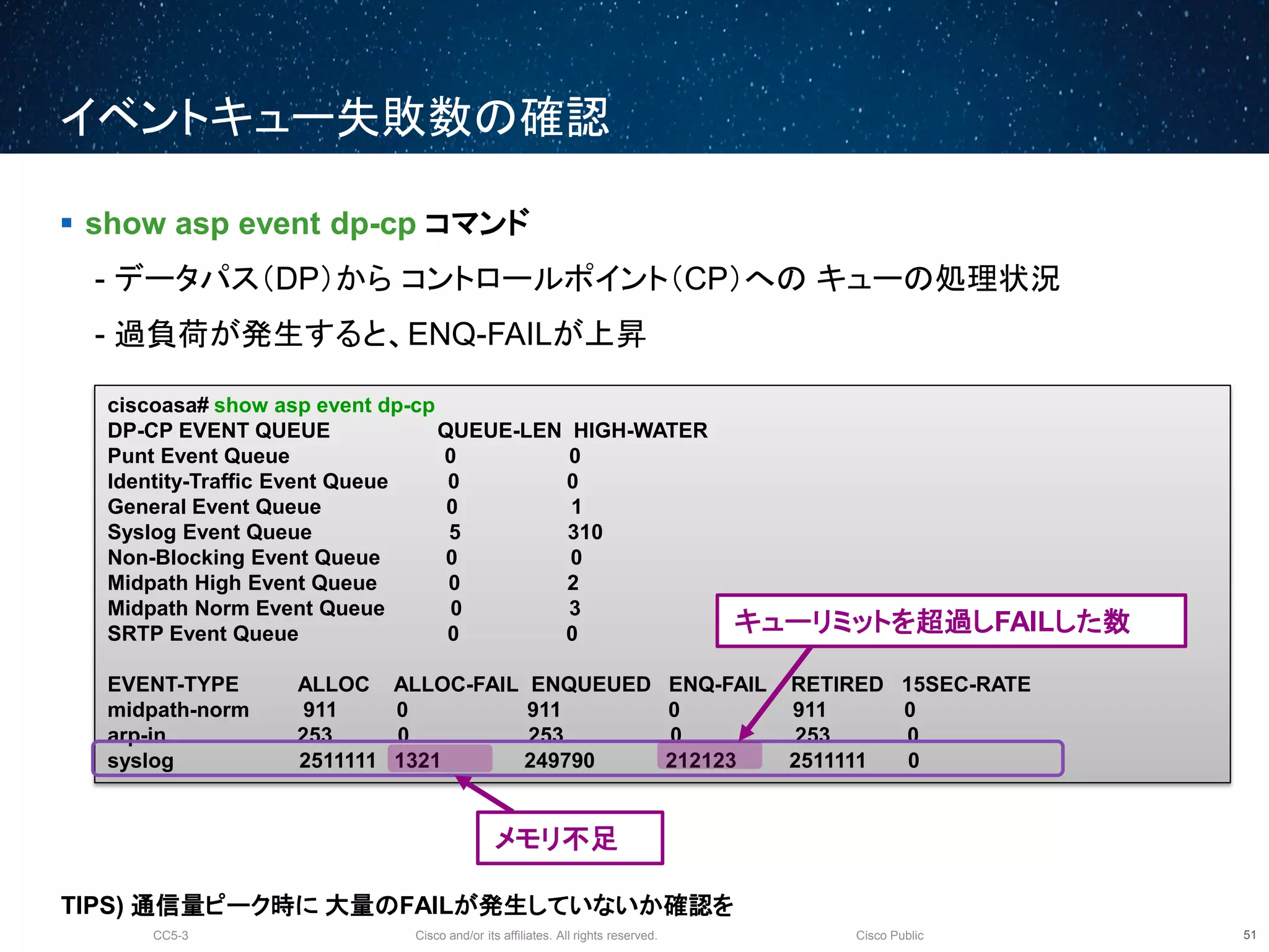 Cisco and/or its affiliates. All rights reserved.CC5-3 Cisco Public
ciscoasa# show asp event dp-cp
DP-CP EVENT QUEUE QUEUE-LEN HIGH-WATER
Punt Event Queue 0 0
Identity-Traffic Event Queue 0 0
General Event Queue 0 1
Syslog Event Queue 5 310
Non-Blocking Event Queue 0 0
Midpath High Event Queue 0 2
Midpath Norm Event Queue 0 3
SRTP Event Queue 0 0
EVENT-TYPE ALLOC ALLOC-FAIL ENQUEUED ENQ-FAIL RETIRED 15SEC-RATE
midpath-norm 911 0 911 0 911 0
arp-in 253 0 253 0 253 0
syslog 2511111 1321 249790 212123 2511111 0
イベントキュー失敗数の確認
52
 show asp event dp-cp コマンド
- データパス（DP）から コントロールポイント（CP）への キューの処理状況
- 過負荷が発生すると、ENQ-FAILが上昇
キューリミットを超過しFAILした数
TIPS) 通信量ピーク時に 大量のFAILが発生していないか確認を
メモリ不足
 