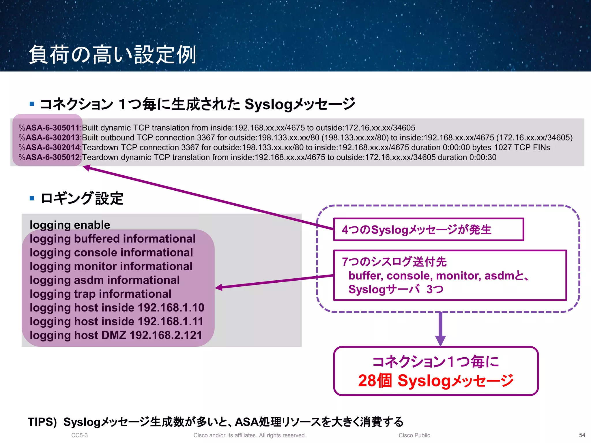 Cisco and/or its affiliates. All rights reserved.CC5-3 Cisco Public
logging enable
logging buffered informational
logging console informational
logging monitor informational
logging asdm informational
logging trap informational
logging host inside 192.168.1.10
logging host inside 192.168.1.11
logging host DMZ 192.168.2.121
負荷の高い設定例
55
%ASA-6-305011:Built dynamic TCP translation from inside:192.168.xx.xx/4675 to outside:172.16.xx.xx/34605
%ASA-6-302013:Built outbound TCP connection 3367 for outside:198.133.xx.xx/80 (198.133.xx.xx/80) to inside:192.168.xx.xx/4675 (172.16.xx.xx/34605)
%ASA-6-302014:Teardown TCP connection 3367 for outside:198.133.xx.xx/80 to inside:192.168.xx.xx/4675 duration 0:00:00 bytes 1027 TCP FINs
%ASA-6-305012:Teardown dynamic TCP translation from inside:192.168.xx.xx/4675 to outside:172.16.xx.xx/34605 duration 0:00:30
7つのシスログ送付先
buffer, console, monitor, asdmと、
Syslogサーバ 3つ
 コネクション １つ毎に生成された Syslogメッセージ
 ロギング設定
4つのSyslogメッセージが発生
コネクション１つ毎に
28個 Syslogメッセージ
TIPS) Syslogメッセージ生成数が多いと、ASA処理リソースを大きく消費する
 