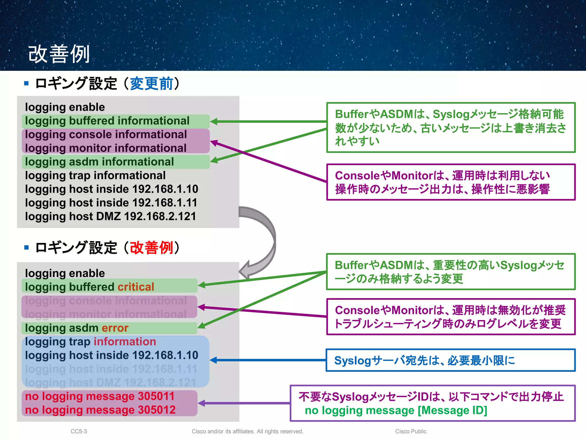 Cisco and/or its affiliates. All rights reserved.CC5-3 Cisco Public
logging enable
logging buffered critical
logging console informational
logging monitor informational
logging asdm error
logging trap information
logging host inside 192.168.1.10
logging host inside 192.168.1.11
logging host DMZ 192.168.2.121
no logging message 305011
no logging message 305012
logging enable
logging buffered informational
logging console informational
logging monitor informational
logging asdm informational
logging trap informational
logging host inside 192.168.1.10
logging host inside 192.168.1.11
logging host DMZ 192.168.2.121
改善例
 ロギング設定 （変更前）
 ロギング設定 （改善例）
ConsoleやMonitorは、運用時は無効化が推奨
トラブルシューティング時のみログレベルを変更
Syslogサーバ宛先は、必要最小限に
BufferやASDMは、重要性の高いSyslogメッセ
ージのみ格納するよう変更
BufferやASDMは、Syslogメッセージ格納可能
数が少ないため、古いメッセージは上書き消去さ
れやすい
不要なSyslogメッセージIDは、以下コマンドで出力停止
no logging message [Message ID]
ConsoleやMonitorは、運用時は利用しない
操作時のメッセージ出力は、操作性に悪影響
 