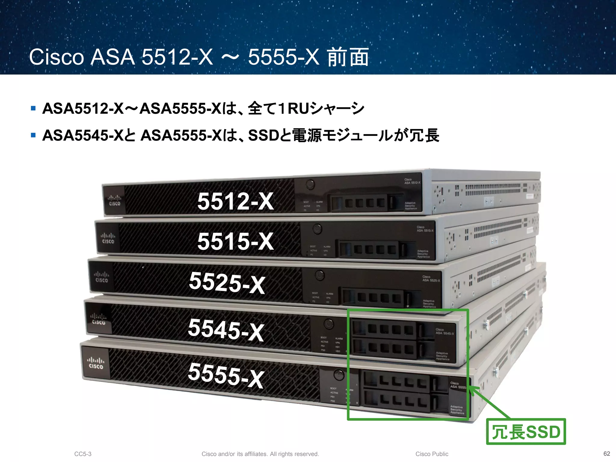 Cisco and/or its affiliates. All rights reserved.CC5-3 Cisco Public
Cisco ASA 5512-X ～ 5555-X 前面
63
5512-X
5515-X
 ASA5512-X～ASA5555-Xは、全て１RUシャーシ
 ASA5545-Xと ASA5555-Xは、SSDと電源モジュールが冗長
冗長SSD
 