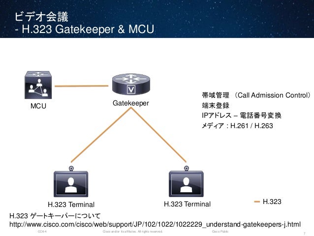Cisco Connect Japan 2014 シスコ ビデオ テクノロジー最前線
