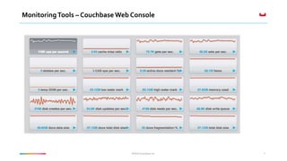 ©2016 Couchbase Inc. 7
MonitoringTools – CouchbaseWeb Console
 