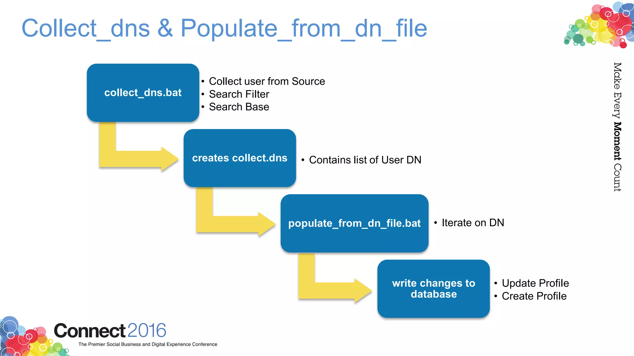 Collect_dns & Populate_from_dn_file
collect_dns.bat
• Collect user from Source
• Search Filter
• Search Base
creates collect.dns • Contains list of User DN
populate_from_dn_file.bat • Iterate on DN
write changes to
database
• Update Profile
• Create Profile
 