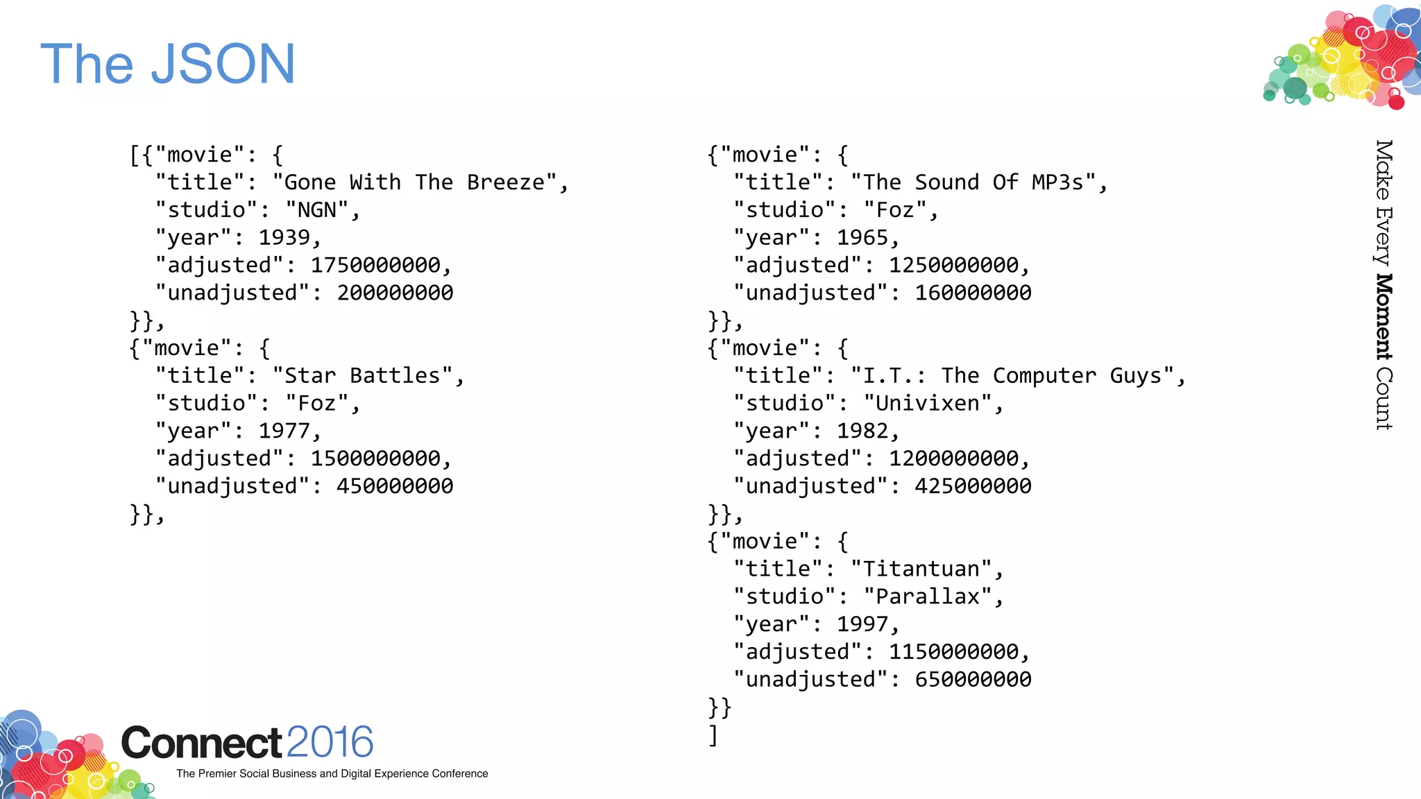 The JSON
[{"movie": {
"title": "Gone With The Breeze",
"studio": "NGN",
"year": 1939,
"adjusted": 1750000000,
"unadjusted": 200000000
}},
{"movie": {
"title": "Star Battles",
"studio": "Foz",
"year": 1977,
"adjusted": 1500000000,
"unadjusted": 450000000
}},
{"movie": {
"title": "The Sound Of MP3s",
"studio": "Foz",
"year": 1965,
"adjusted": 1250000000,
"unadjusted": 160000000
}},
{"movie": {
"title": "I.T.: The Computer Guys",
"studio": "Univixen",
"year": 1982,
"adjusted": 1200000000,
"unadjusted": 425000000
}},
{"movie": {
"title": "Titantuan",
"studio": "Parallax",
"year": 1997,
"adjusted": 1150000000,
"unadjusted": 650000000
}}
]
 