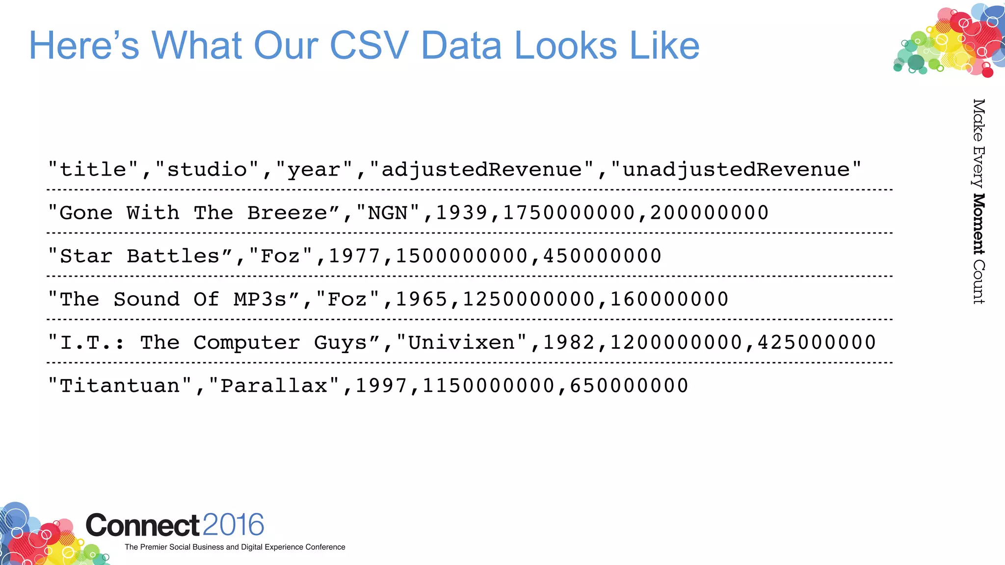 Here’s What Our CSV Data Looks Like
"title","studio","year","adjustedRevenue","unadjustedRevenue"
"Gone With The Breeze”,"NGN",1939,1750000000,200000000
"Star Battles”,"Foz",1977,1500000000,450000000
"The Sound Of MP3s”,"Foz",1965,1250000000,160000000
"I.T.: The Computer Guys”,"Univixen",1982,1200000000,425000000
"Titantuan","Parallax",1997,1150000000,650000000
 