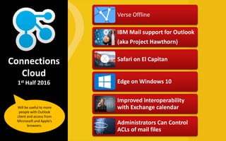 Verse Offline
IBM Mail support for Outlook
(aka Project Hawthorn)
Safari on El Capitan
Edge on Windows 10
Improved interoperability
with Exchange calendar
Administrators Can Control
ACLs of mail files
Connections
Cloud
1st Half 2016
Will be useful to more
people with Outlook
client and access from
Mircrosoft and Apple’s
browsers.
 