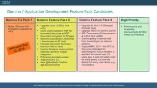 IBM’s statements regarding its plans, directions and intent are subject to change or withdrawal without notice at IBM’s sole discretion.
Domino / Application Development Feature Pack Candidates
Domino Fix Pack 7
• Notes / Domino Port
Encryption upgraded to
AES
Domino Feature Pack 8
• Upgrade Java 1.8 (Run time
only)
• Move Views outside of NSF for
Increased data store in NSF
• Document encryption for XPages
• Backend LotusScript / JavaScript
/ Java Access to ID Vault
• Increase Document Summary
limit from 64k to 16mb
• Domino Designer source control
extension point for Swiper
integration
• Pubnames template update
• Support ADFS 3.0
• New @ModifiedInThisFile,
@AddedToThisFile
Domino Feature Pack 9
• Upgrade to Java 1.8 (Designer
Compile time)
• Upgrade OSGi on Domino Server
• NIF: Concurrency Enhancements
& in-line view update
• Domino policy to restrict mail
from forwarding to an internet
address
• Support RFC 2231 - this RFC is
the current standard for
specifying non-ASCII headers. It
was first introduced over 15
years ago. It was not widely used
for many years. It is now the
default for many mail clients, e.g.,
Thunderbird
High Priority
• Performance and
Scalability
improvements for IBM
Verse On Premises
 