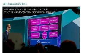 IBM Connections Pink
42
Connections Next におけるアーキテクチャ変更
コンテナ化されオンプレミスとクラウドのコードも共通化
 