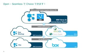 Open – Seamless で Choice できます！
50
File Storage & Share
Unified Communication
IBM Verse &
Connections Cloud
Cisco
Collaboration Cloud
boxIBM Connections
IBM Connections
Chat
Meetings
Files
Mail & Calendar | Social | Cognitive (Watson API)
 