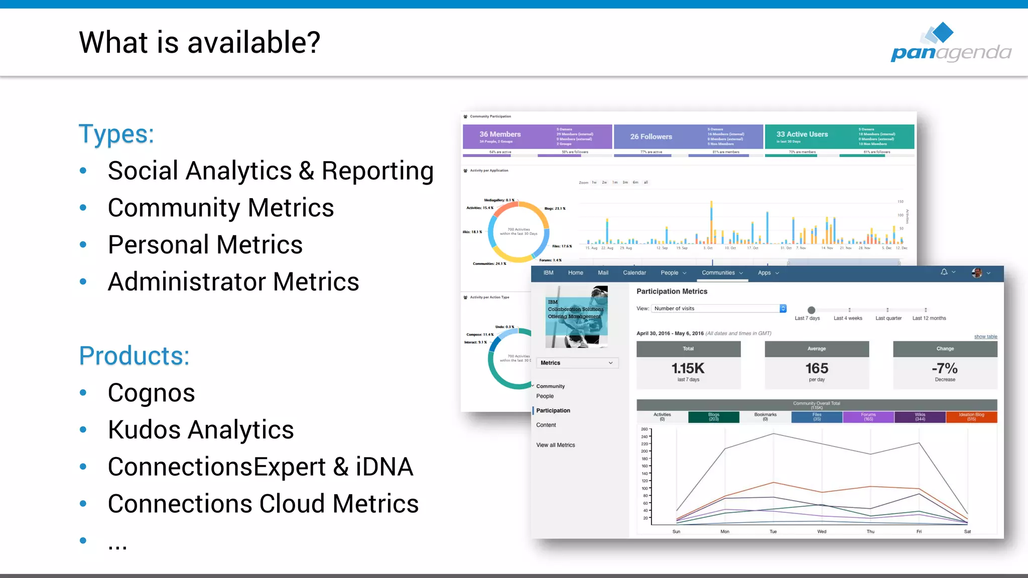 Types:
• Social Analytics & Reporting
• Community Metrics
• Personal Metrics
• Administrator Metrics
Products:
• Cognos
• Kudos Analytics
• ConnectionsExpert & iDNA
• Connections Cloud Metrics
• ...
What is available?
 