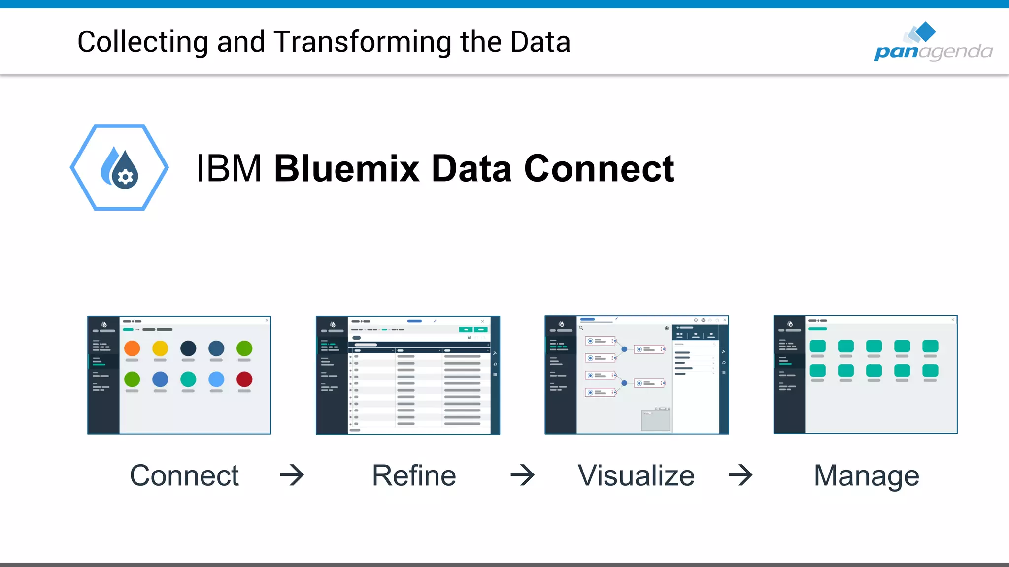 Collecting and Transforming the Data
IBM Bluemix Data Connect
Connect  Refine  Visualize  Manage
 