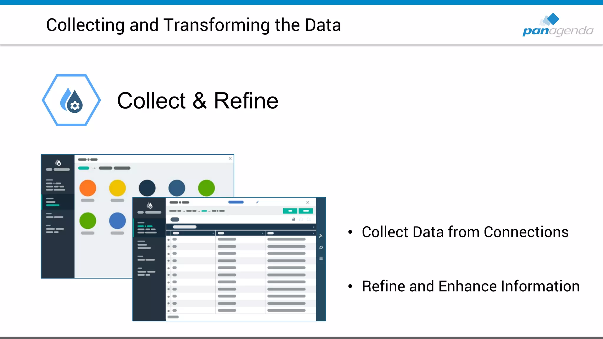 Collecting and Transforming the Data
Collect & Refine
• Collect Data from Connections
• Refine and Enhance Information
 