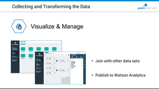 Collecting and Transforming the Data
Visualize & Manage
• Join with other data sets
• Publish to Watson Analytics
 
