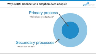 Why is IBM Connections adoption even a topic?
Primary process
Secondary processes
“Do it or you won’t get paid”
“What’s in it for me?”
 