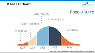 2. One size fits all?
Image: http://www.thewomenscode.com/wp-content/uploads/2013/03/graph.jpg
Rogers Curve
 