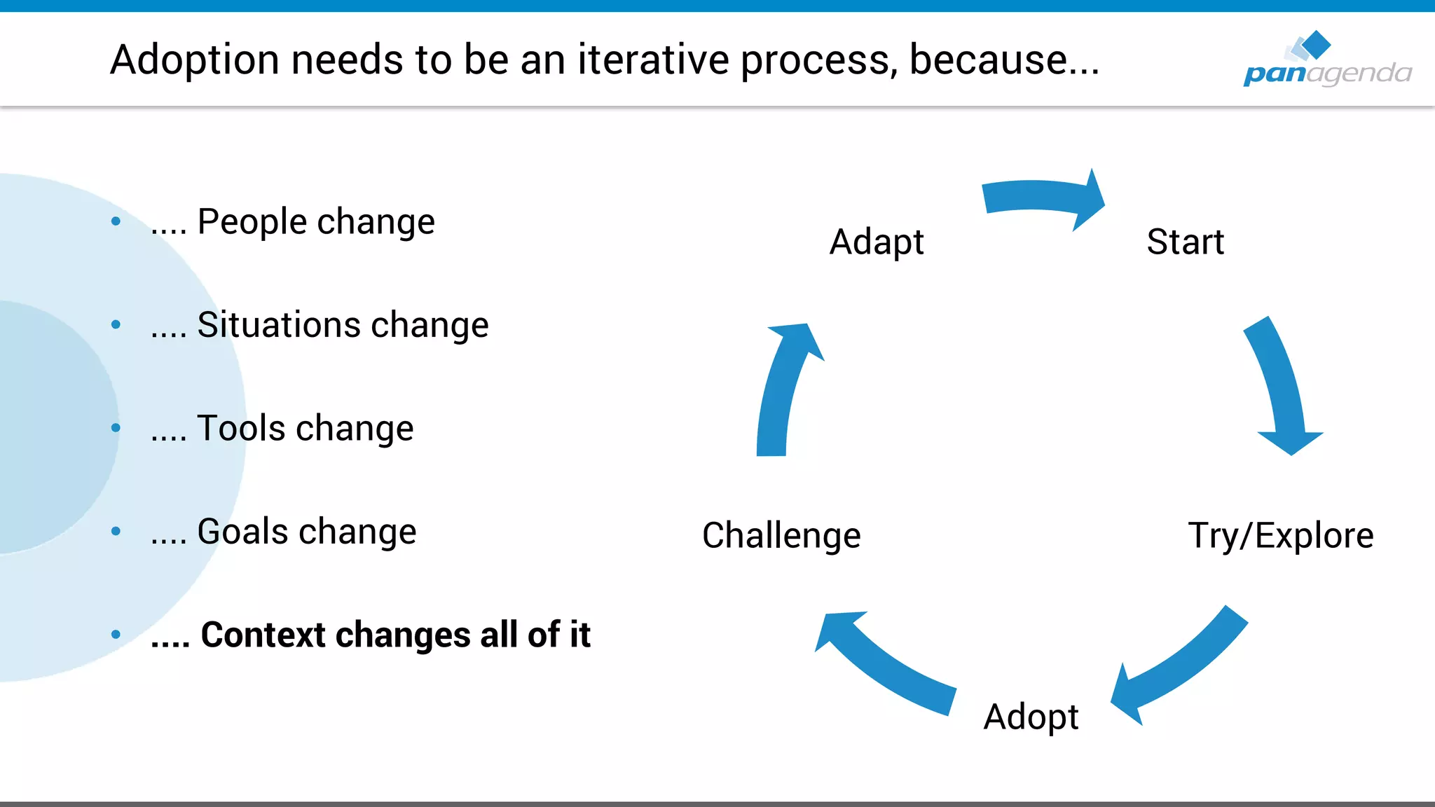 Start
Try/Explore
Adopt
Challenge
Adapt
Adoption needs to be an iterative process, because...
• .... People change
• .... Situations change
• .... Tools change
• .... Goals change
• .... Context changes all of it
 