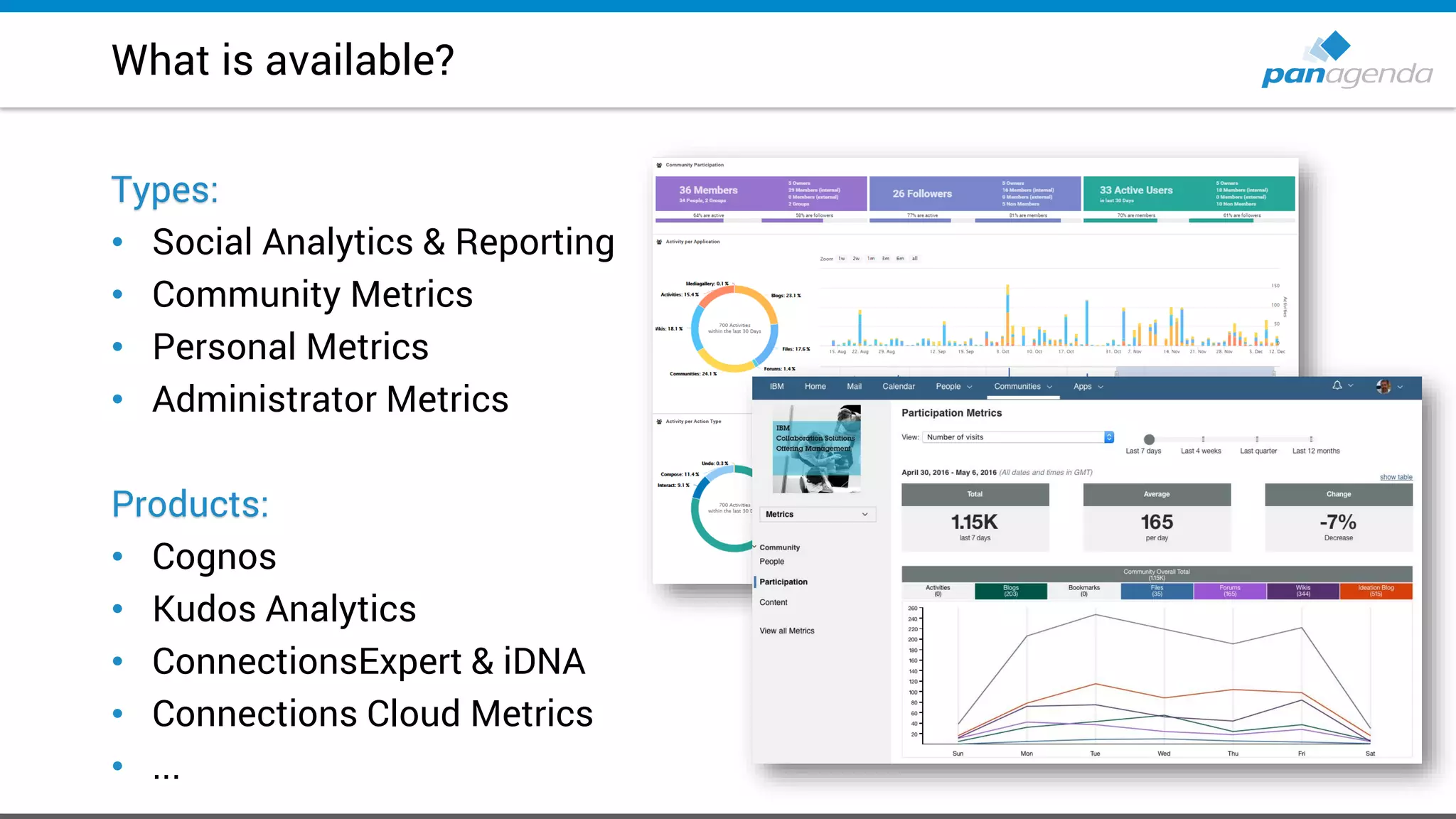 Types:
• Social Analytics & Reporting
• Community Metrics
• Personal Metrics
• Administrator Metrics
Products:
• Cognos
• Kudos Analytics
• ConnectionsExpert & iDNA
• Connections Cloud Metrics
• ...
What is available?
 