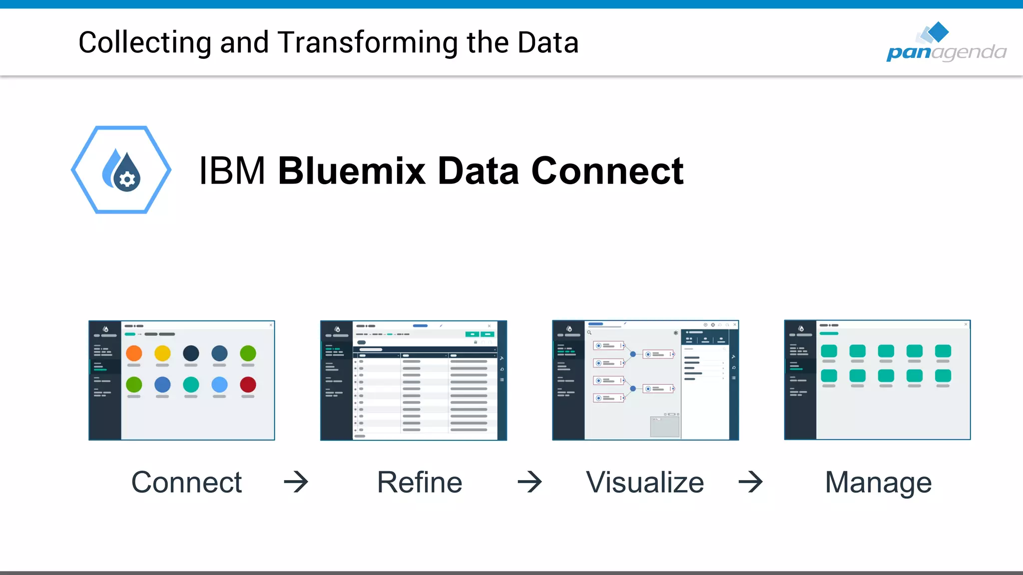 Collecting and Transforming the Data
IBM Bluemix Data Connect
Connect  Refine  Visualize  Manage
 
