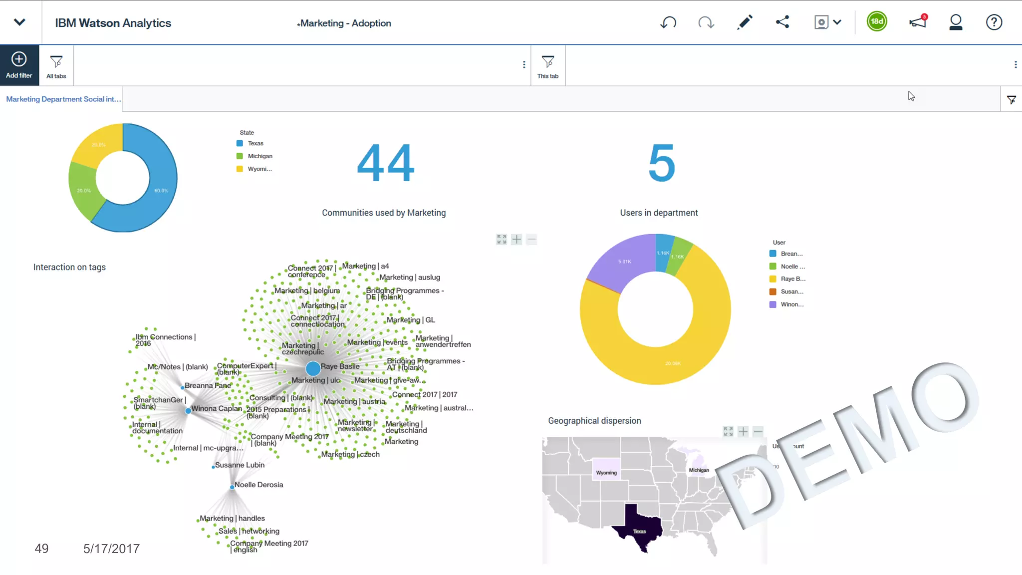 Big type headline
lorem ipsum dolar
sit amet lorem
highlight ipsum
49 5/17/2017
 