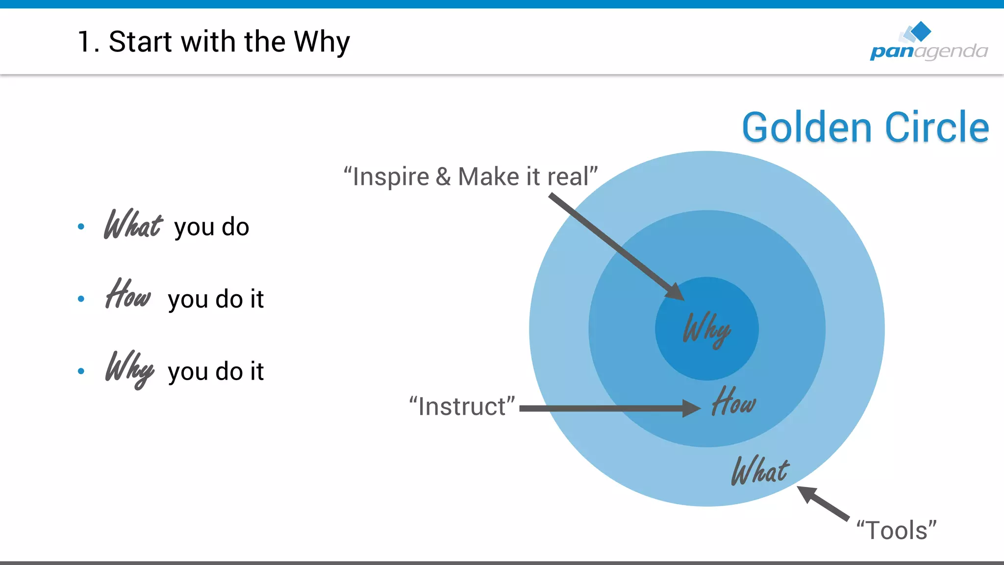 1. Start with the Why
• you do
• you do it
• you do it
Golden Circle
“Tools”
“Instruct”
“Inspire & Make it real”
What
Why
How
 