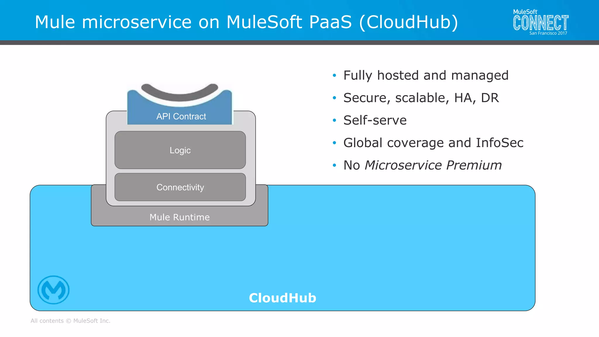 All contents © MuleSoft Inc.
CloudHub
Mule microservice on MuleSoft PaaS (CloudHub)
Mule Runtime
Logic
Connectivity
API Contract
• Fully hosted and managed
• Secure, scalable, HA, DR
• Self-serve
• Global coverage and InfoSec
• No Microservice Premium
 