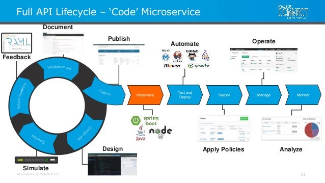 microservices on anypoint platform microservice design patterns java