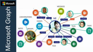 MicrosoftGraph
 
