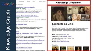 KnowledgeGraph
 