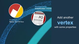 Purchase Order
OrderNumber: 003256
Add another
vertex
with some properties
Customer
Name: Red Pill Now
 