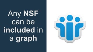 Any NSF
can be
included in
a graph
 