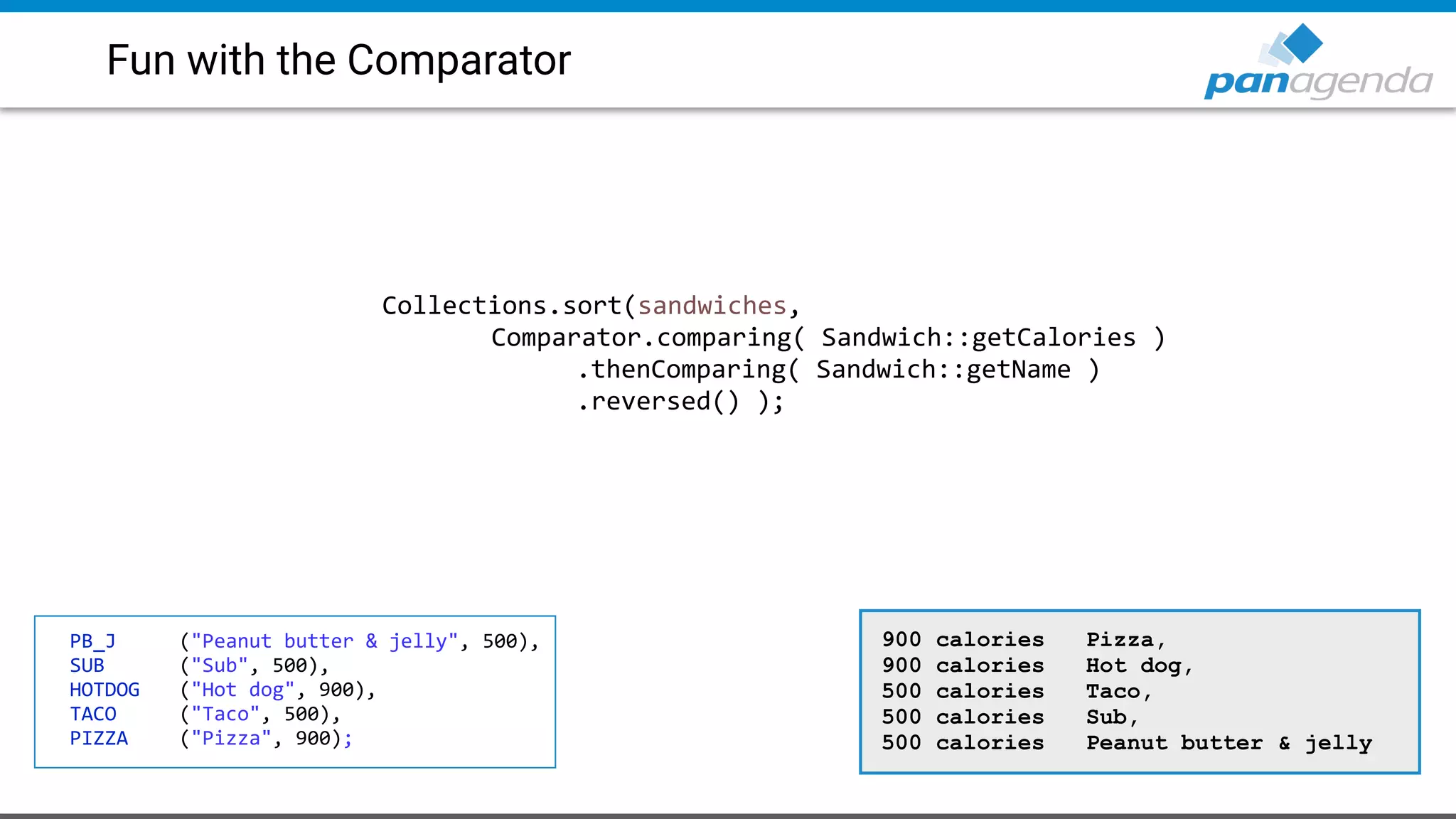 Fun with the Comparator
Collections.sort(sandwiches,
Comparator.comparing( Sandwich::getCalories )
.thenComparing( Sandwich::getName )
.reversed() );
900 calories Pizza,
900 calories Hot dog,
500 calories Taco,
500 calories Sub,
500 calories Peanut butter & jelly
PB_J ("Peanut butter & jelly", 500),
SUB ("Sub", 500),
HOTDOG ("Hot dog", 900),
TACO ("Taco", 500),
PIZZA ("Pizza", 900);
 
