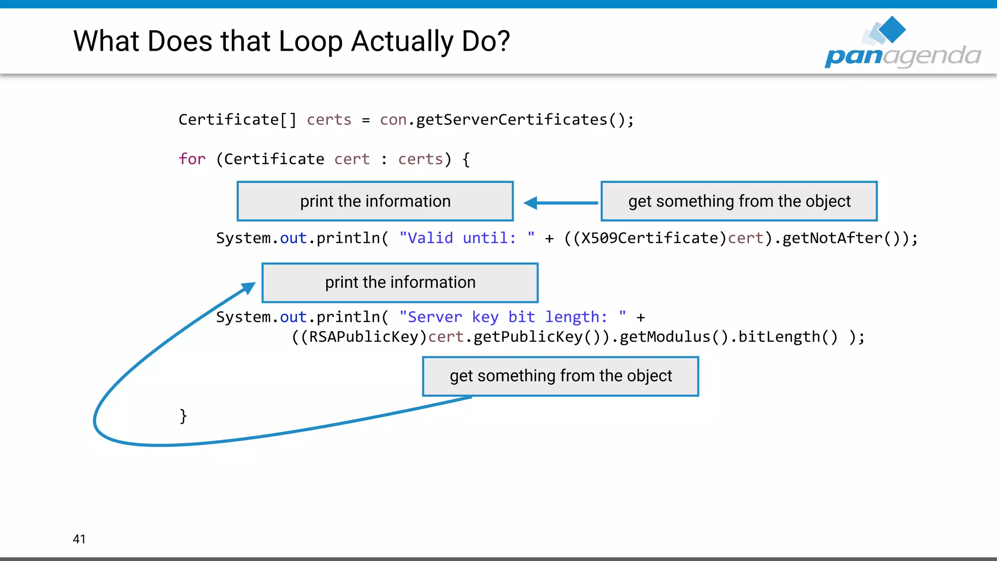 What Does that Loop Actually Do?
41
Certificate[] certs = con.getServerCertificates();
for (Certificate cert : certs) {
System.out.println( "Valid until: " + ((X509Certificate)cert).getNotAfter());
System.out.println( "Server key bit length: " +
((RSAPublicKey)cert.getPublicKey()).getModulus().bitLength() );
}
print the information
get something from the objectprint the information
get something from the object
 